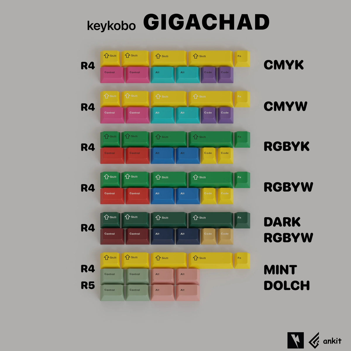 Detailed view of Keykobo x Geon Gigachad / Gigachild Extension Kit for Mechanical Keyboards