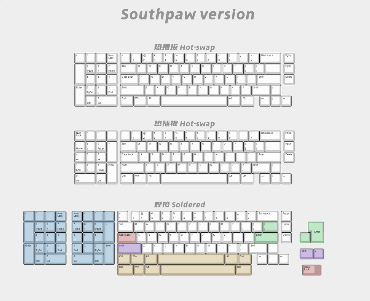 Wind X R2 Southpaw Version PCB for Mechanical Keyboards - Wind X R2 Southpaw PCB You can find the extra Wind X R2 Souh